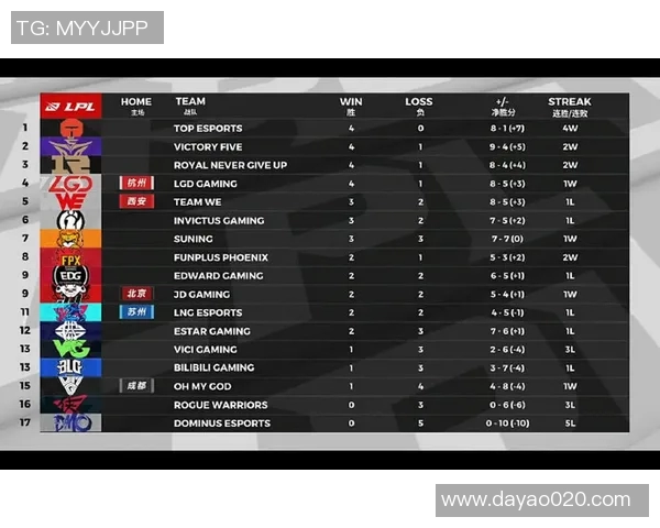 青年赛积分榜更新IG战队以100分稳居第一名